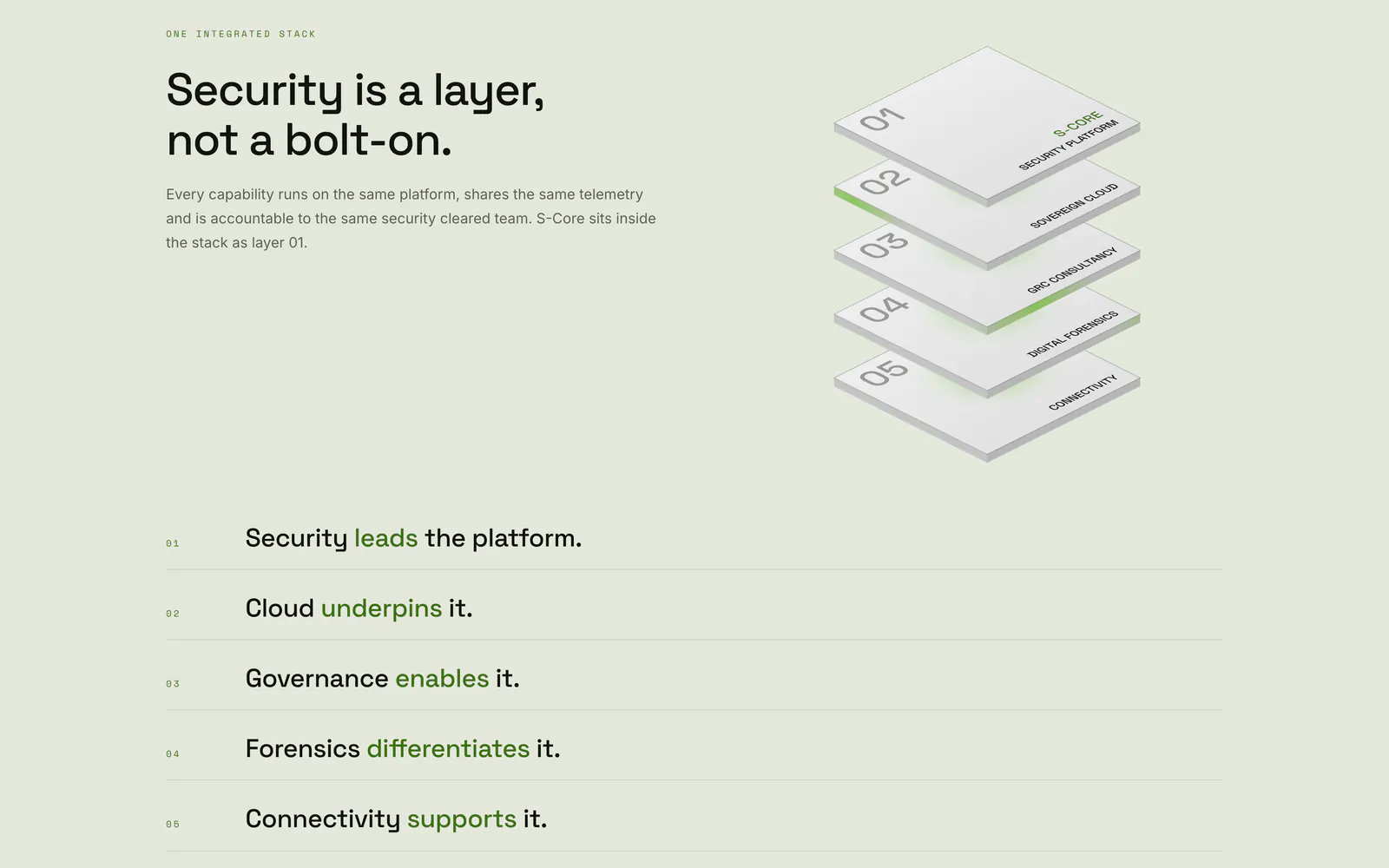 The Platform page on the new Outsource Group site