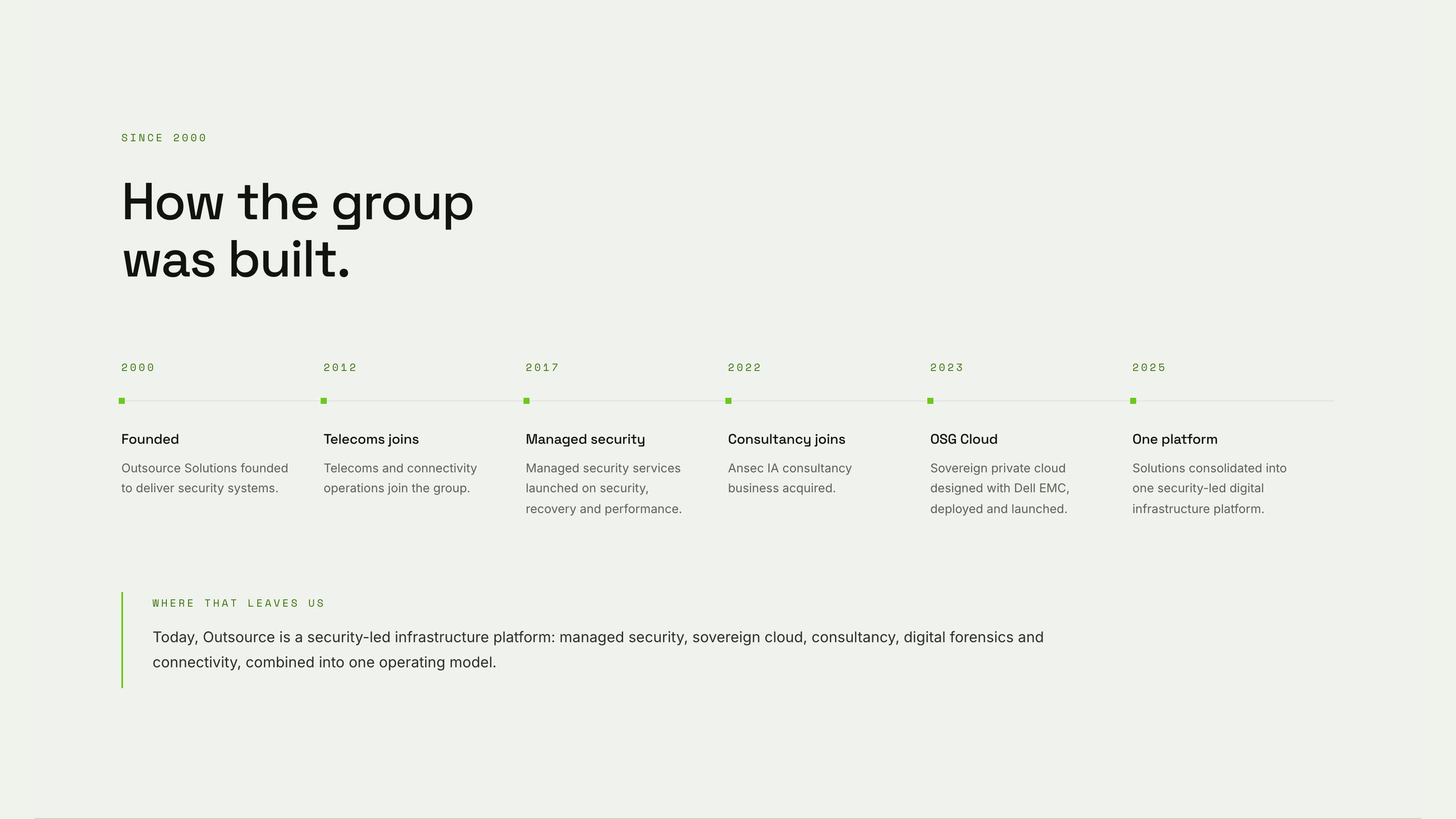 The About page timeline, How the group was built, running from the founding in 2000 to the platform today